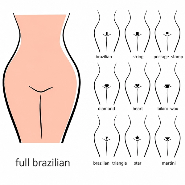 Brazilian Waxing styles in Frankfurt. Grafik enthält verschiedene Stile